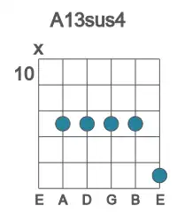 Guitar voicing #2 of the A 13sus4 chord